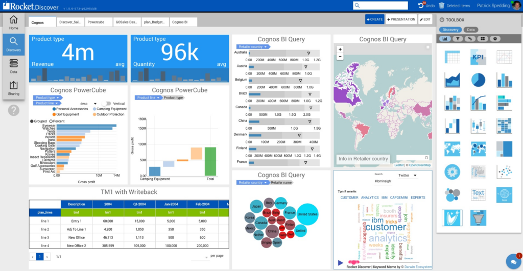 Rocket Software adds Cognos SelfService Query/Visualization Engine