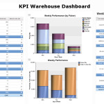 Implementing a Warehouse Analytics Dashboard