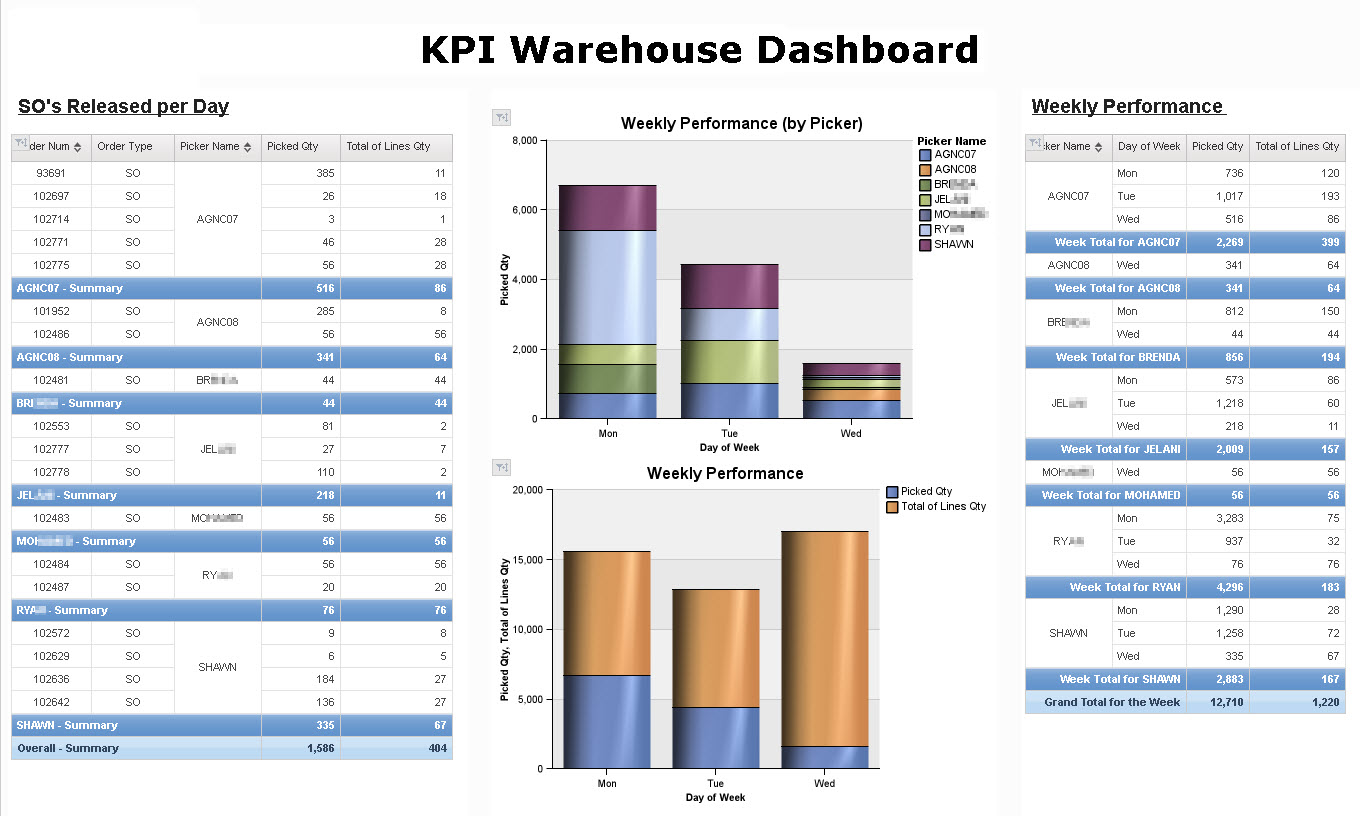 implementing-a-warehouse-analytics-dashboard