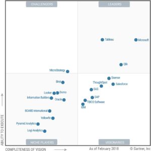 Gartner - Magic Quadrant For Analytics and Business platforms