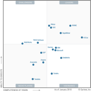 MQ data science