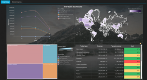 Dynamic Dashboard Embedded Cognos Analytics R10 screen shot
