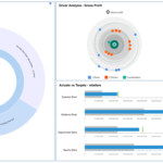 What’s new in IBM Cognos Analytics dashboarding?
