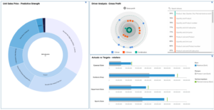 Cognos Analytics Self-Service Dashboarding