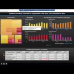 Working with a Sample Inventory Cognos Dashboard with NewIntelligence’s SAP B1 QuickStart