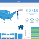 What is the purpose of a dashboard for data visualization?