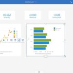 See how easy it is to build a dashboard in IBM Cognos Analytics