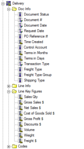 SAP B1 QuickStart Delivery module file hierarchy