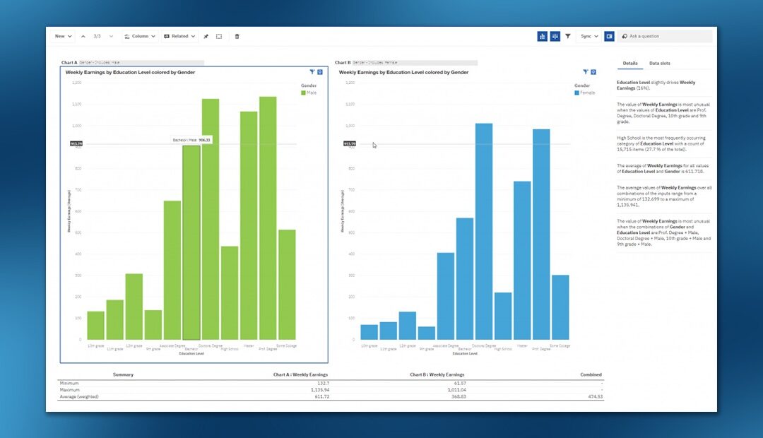 New Enhancements of IBM Cognos Analytics 11.1.3