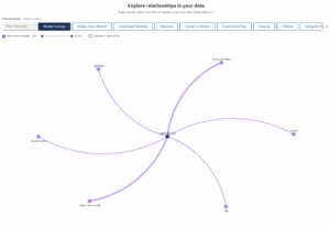 Cognos 11.1.3 spiral visualization