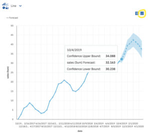 Cognos Analytics 11.1.4 Forecasting