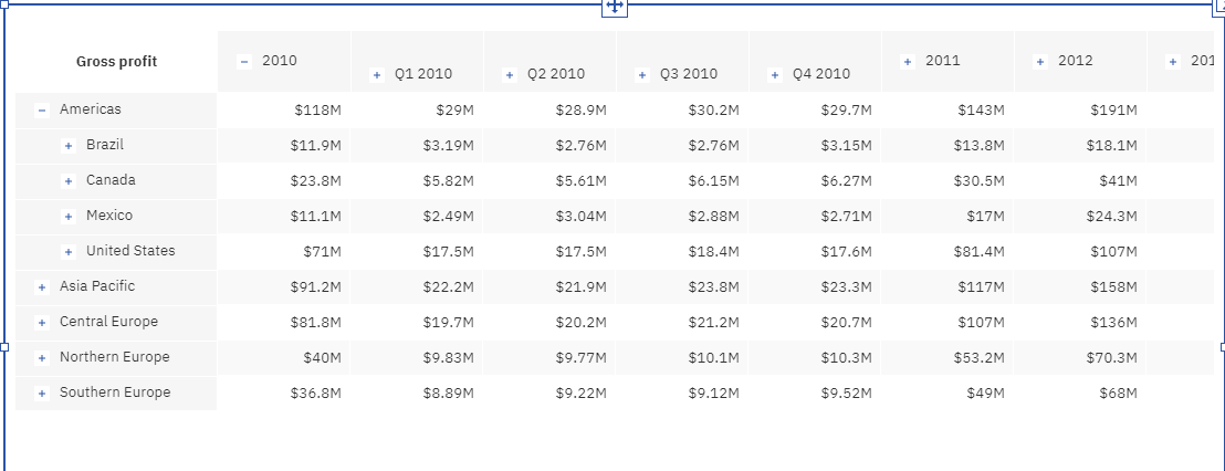 Crosstab changes Cognos Analytics 11.1.6