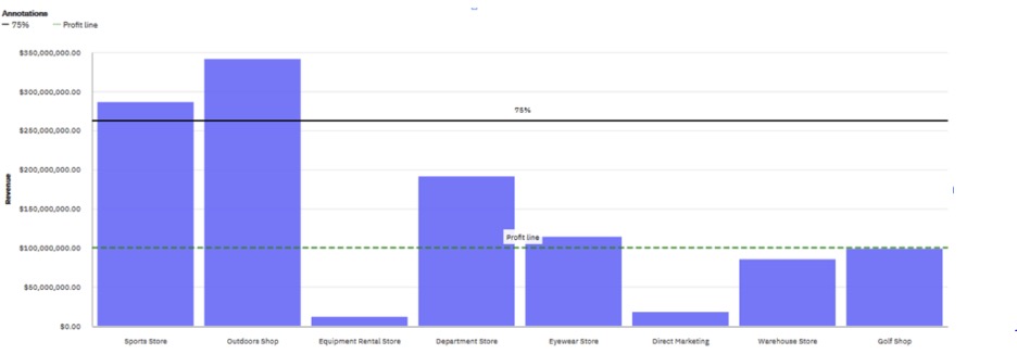 Cognos Analytics Baselines in Visualizations