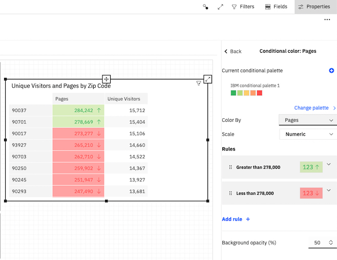 Cognos Analytics Conditionally format crosstabs