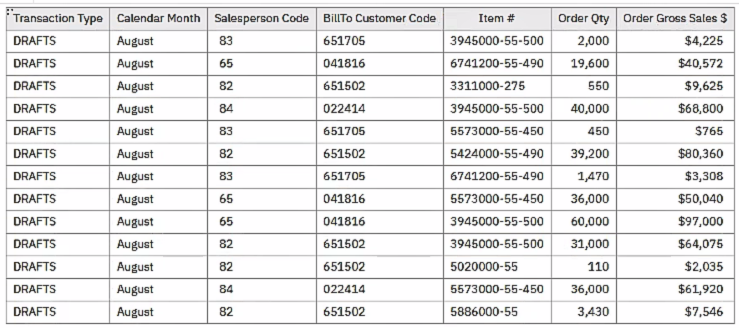 Drafts Module Table 2