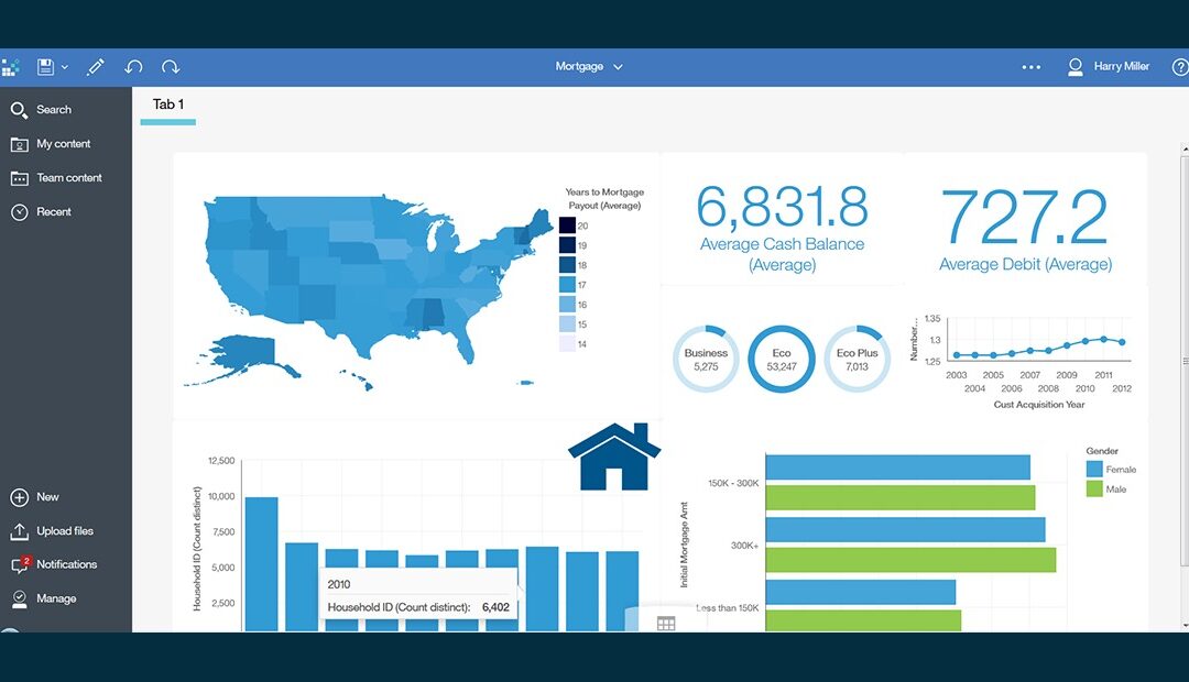 What is the purpose of a dashboard for data visualization?