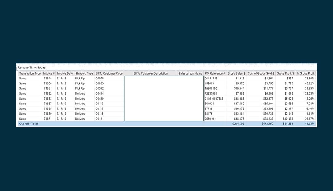 Quoi de neuf dans la solution de rapports et de tableau de bord SAP B1 « QuickStart » de NewIntelligence ?