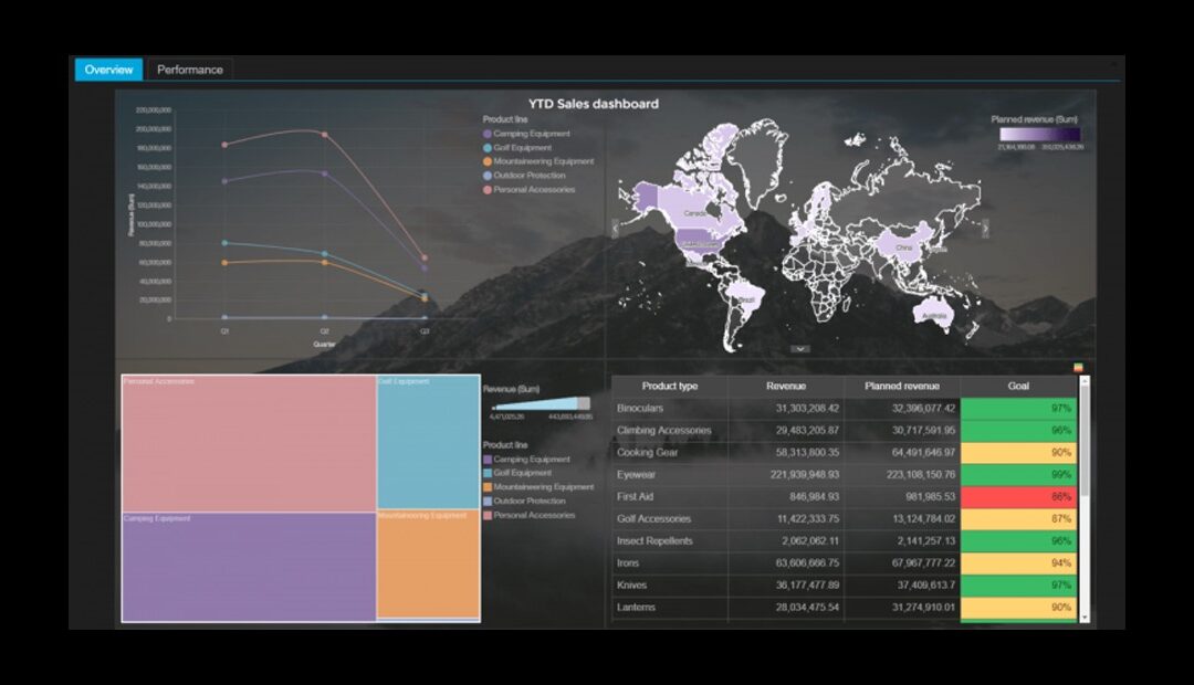 Vous vous êtes exprimés, IBM vous a écoutés. Aperçu de Cognos Analytics R 10