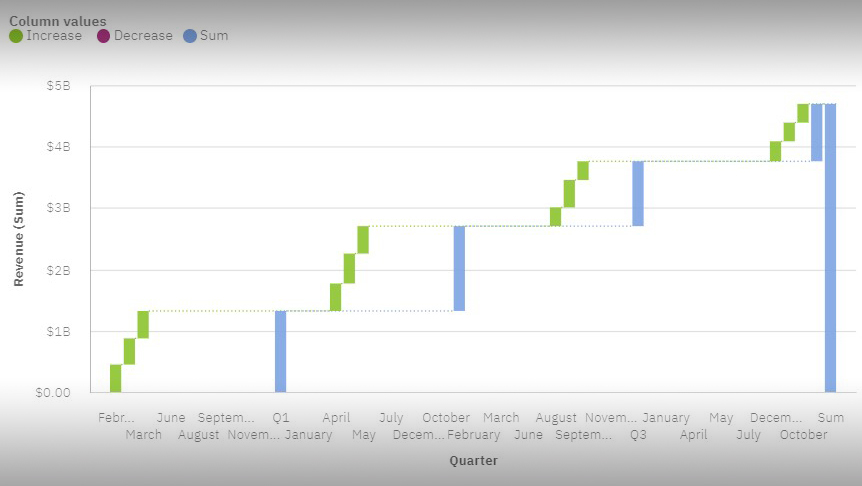 Cognos Analytics 11.1.7 est ici – Quoi de neuf ?